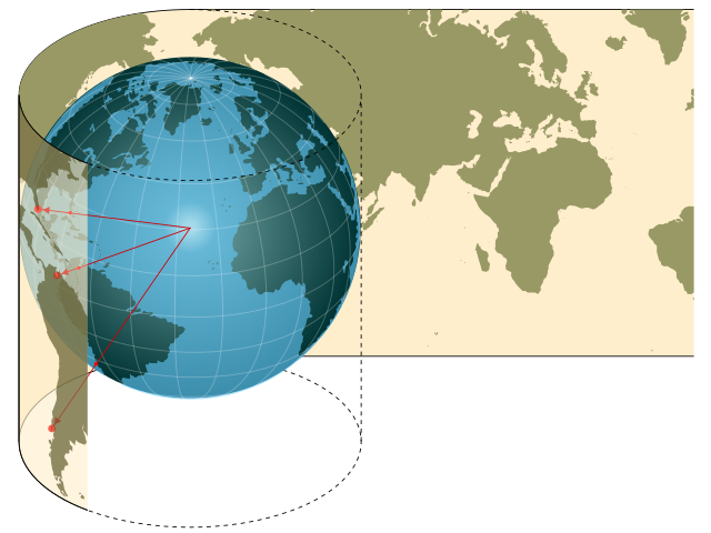 Koordináta rendszerek